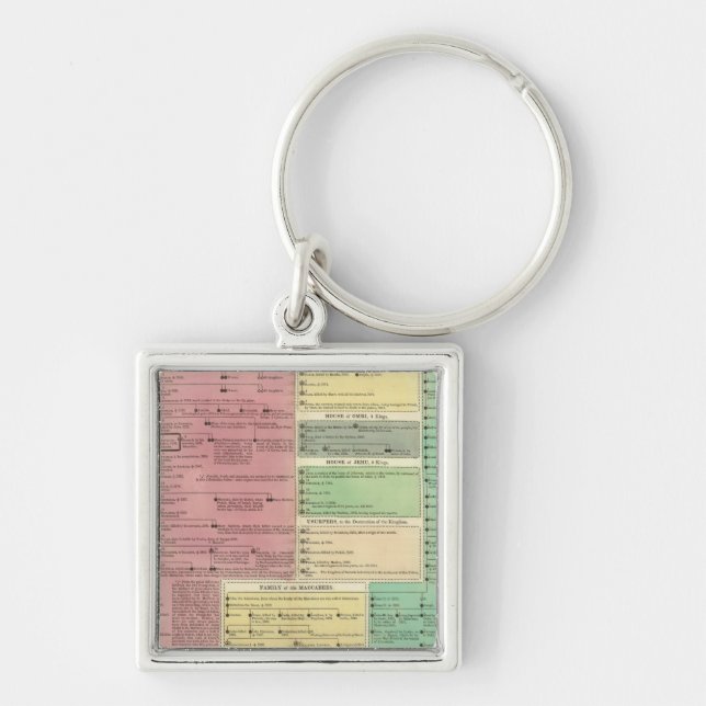Timeline of the Sacred Biblical History Keychain (Front)