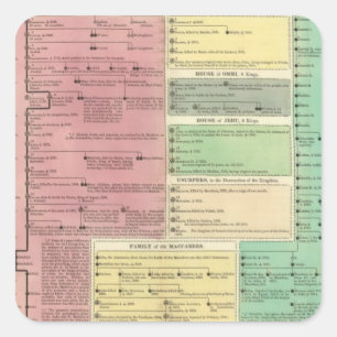 Timeline of the Sacred Biblical History Square Sticker