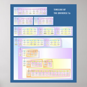 Timeline of the Universe Poster