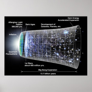 Timeline of the Universe Poster
