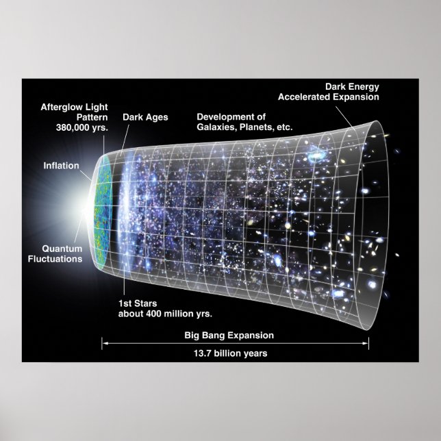 Timeline of the Universe Poster (Front)