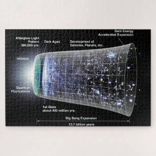 Timeline of the Universe Poster Jigsaw Puzzle