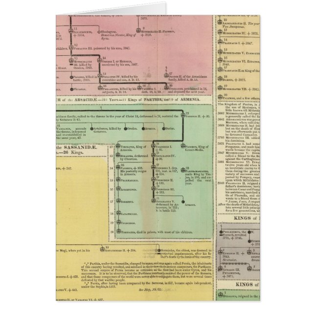 Timeline Parthinians (Front)