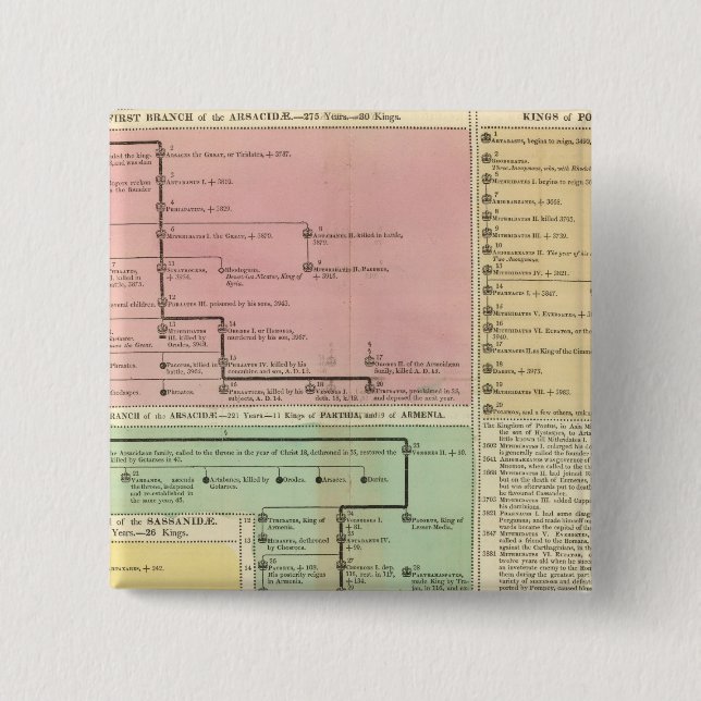 Timeline Parthinians 2 Inch Square Button (Front)