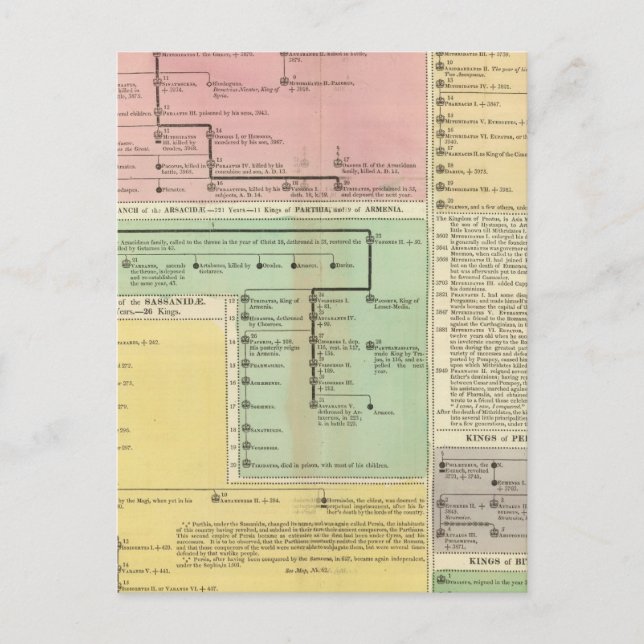 Timeline Parthinians Postcard (Front)