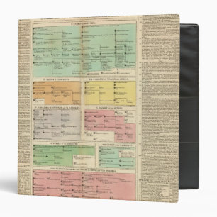 Timeline Roman Empire Events Binder
