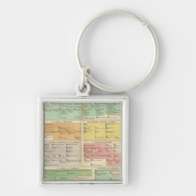 Timeline Roman Empire Events Keychain (Front)