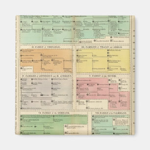 Timeline Roman Empire Events Magnet