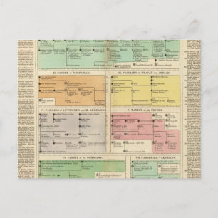 Timeline Roman Empire Events Postcard