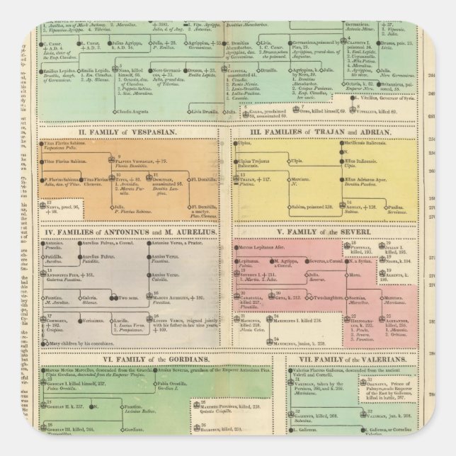 Timeline Roman Empire Events Square Sticker (Front)