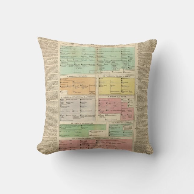 Timeline Roman Empire Events Throw Pillow (Front)