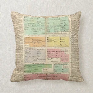 Timeline Roman Empire Events Throw Pillow