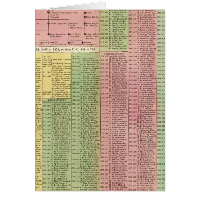 Timeline Roman Rulers (Front)
