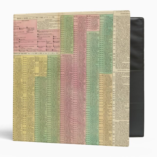 Timeline Roman Rulers Binder (Front/Inside)