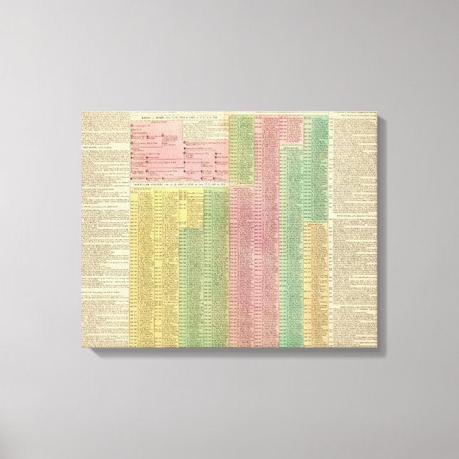 Timeline Roman Rulers Canvas Print (Front)