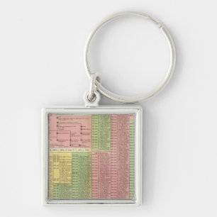Timeline Roman Rulers Keychain