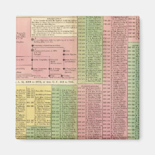 Timeline Roman Rulers Magnet
