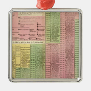 Timeline Roman Rulers Metal Ornament