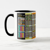 Timeline Since Creation of Adam