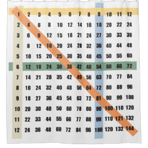 times table multiplication