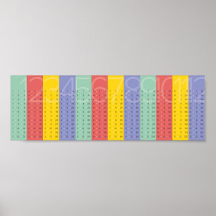 Times Tables Poster