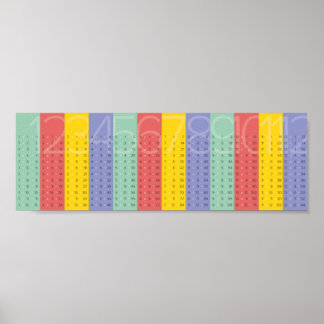 Times Tables Poster
