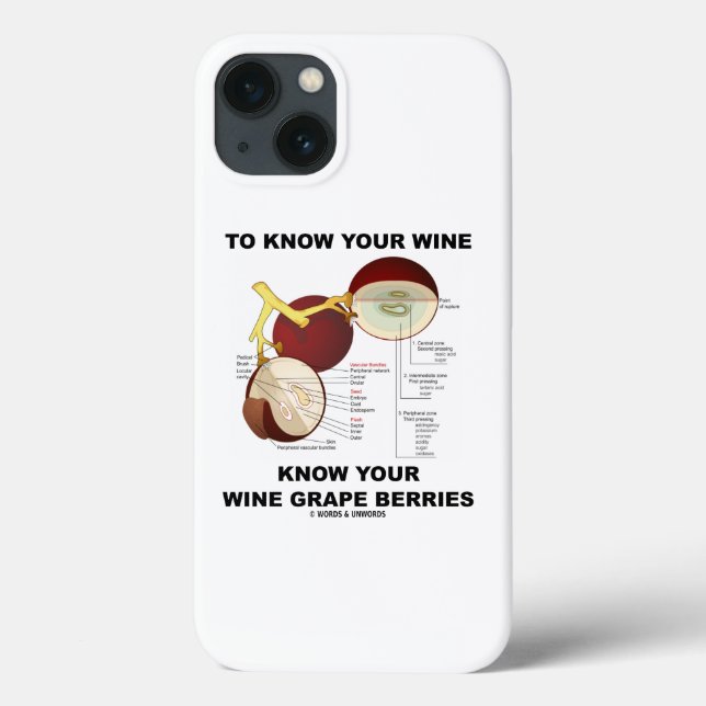 To Know Your Wine Know Your Wine Grape Berries Case-Mate iPhone Case (Back)