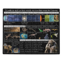 To Make an Apple Pie from Scratch Acrylic