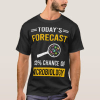 Today Forecast Microbiology Microbiologist