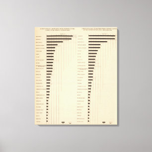 Toile 112 Taux de mortalité, causes 1900, 1890