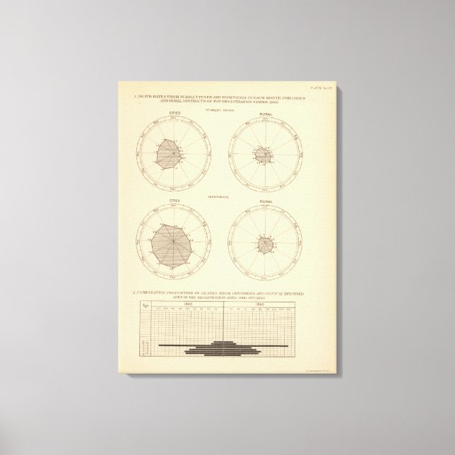 Toile 115 Décès fièvre écarlate, diphtérie (Recto)