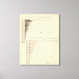 Toile 131 acres dans les fermes 1900