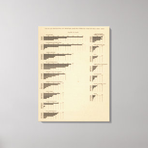 Toile 193 Valeur, produits par industrie 1850-1900