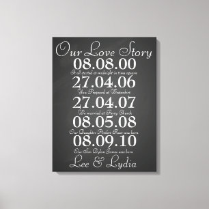 Toile 1er anniversaire Mariage nos dates d'histoire d'am