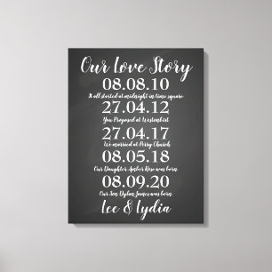 Toile 1er anniversaire Mariage nos dates d'histoire d'am