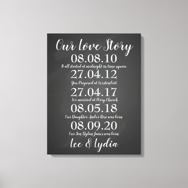 Toile 1er anniversaire Mariage nos dates d'histoire d'am (Recto)