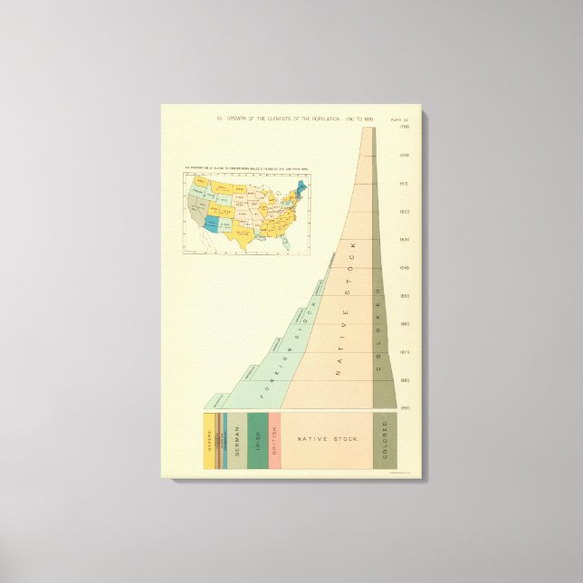 Toile 22 Éléments de croissance de la population 1790189 (Recto)