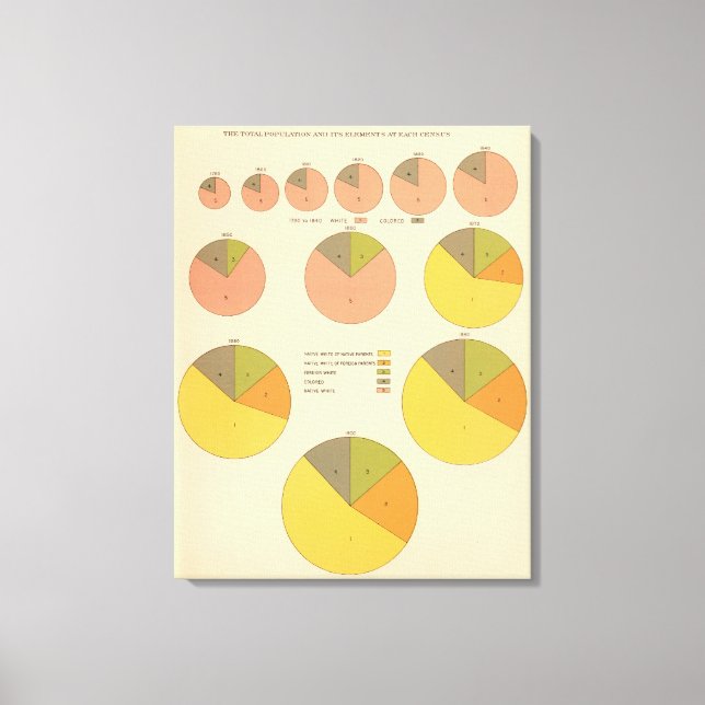 Toile 42 Population, éléments 1790-1900 (Recto)