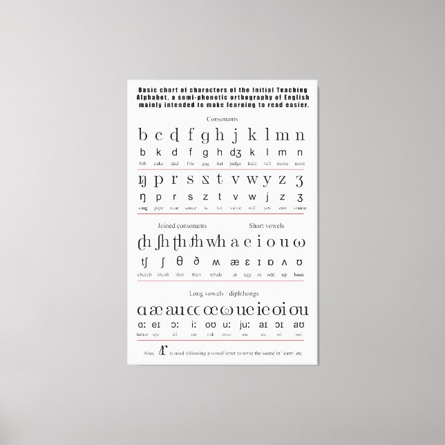 Toile Alphabet d'enseignement initial Anglais Graphique  (Recto)
