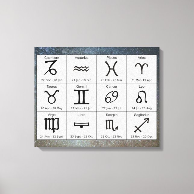 Toile Astrologie Zodiaque Signes Graphique Mur Art (Recto)