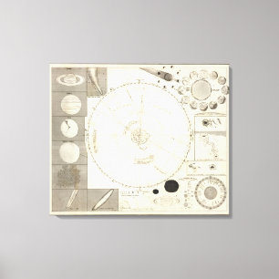 Toile Carte céleste