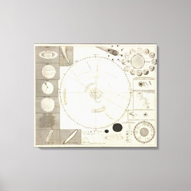 Toile Carte Celestial (Recto)