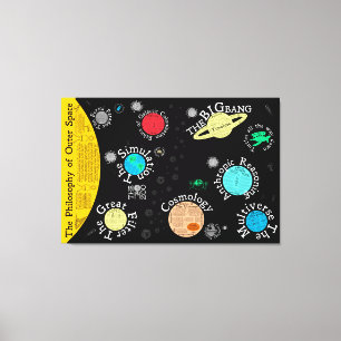Toile Carte de la philosophie de l'espace extra-atmosphé