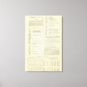 Toile Carte ethnographique de la Grande-Bretagne et de