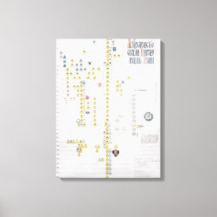 Toile Charles VII, roi de France (1403-61) et Jeanne de