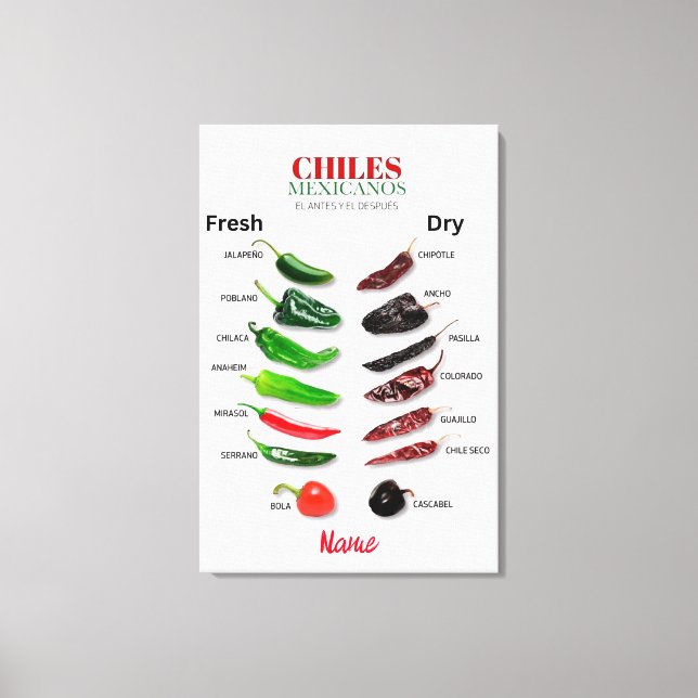 Toile Chiles Fresh and Dry Thunder_Cove (Recto)