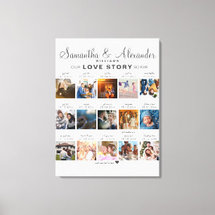 Toile Chronologie de l'histoire d'amour Couple Anniversa