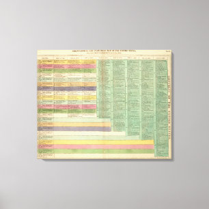 Toile Chronologie des Etats-Unis d'Amérique