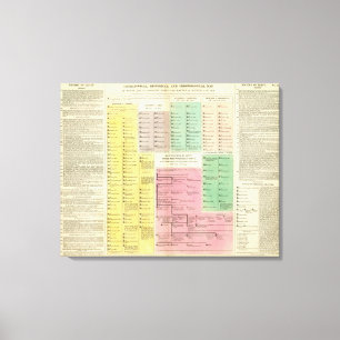 Toile Chronologie Egypte