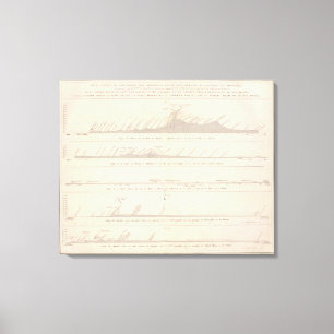 Toile Continent sud-américain de tasses